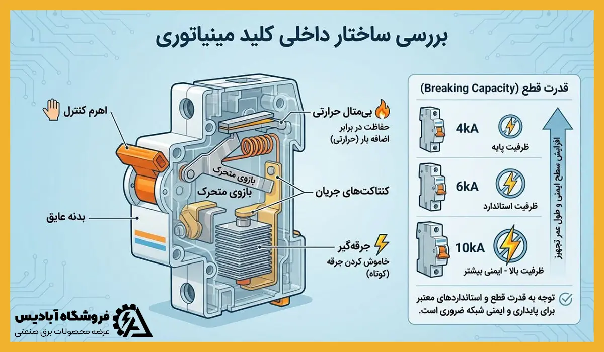 بررسی ساختار داخلی کلید مینیاتوری