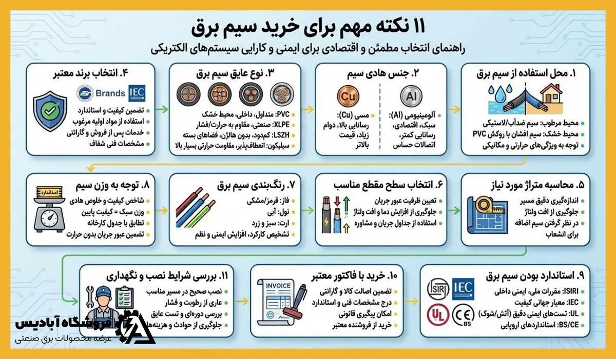 قبل از خرید سیم برق این 11 نکته طلایی را از دست ندهید 11 نکته مهم برای خرید سیم برق