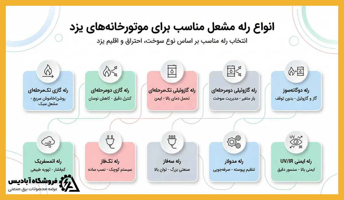 ۱۰ رله مشعل مناسب برای موتورخانه های یزد انواع رله مشعل مناسب برای موتورخانه های یزد