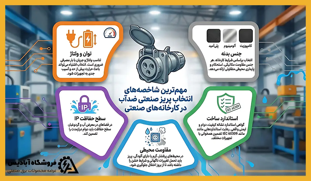 نکات کلیدی در انتخاب صحیح پریز صنعتی ضدآب