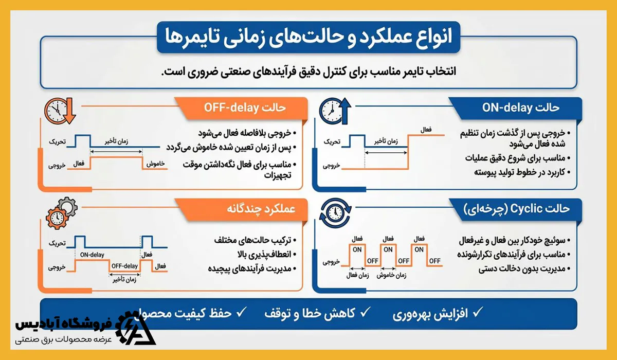 بهترین تایمر صنعتی برای خطوط تولید پیوسته | راهنمای کامل