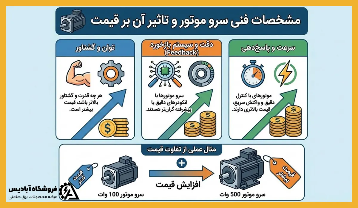 مشخصات فنی سرو موتور و تاثیر آن بر قیمت