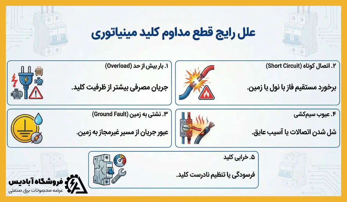 علل رایج قطع مداوم کلید مینیاتوری
